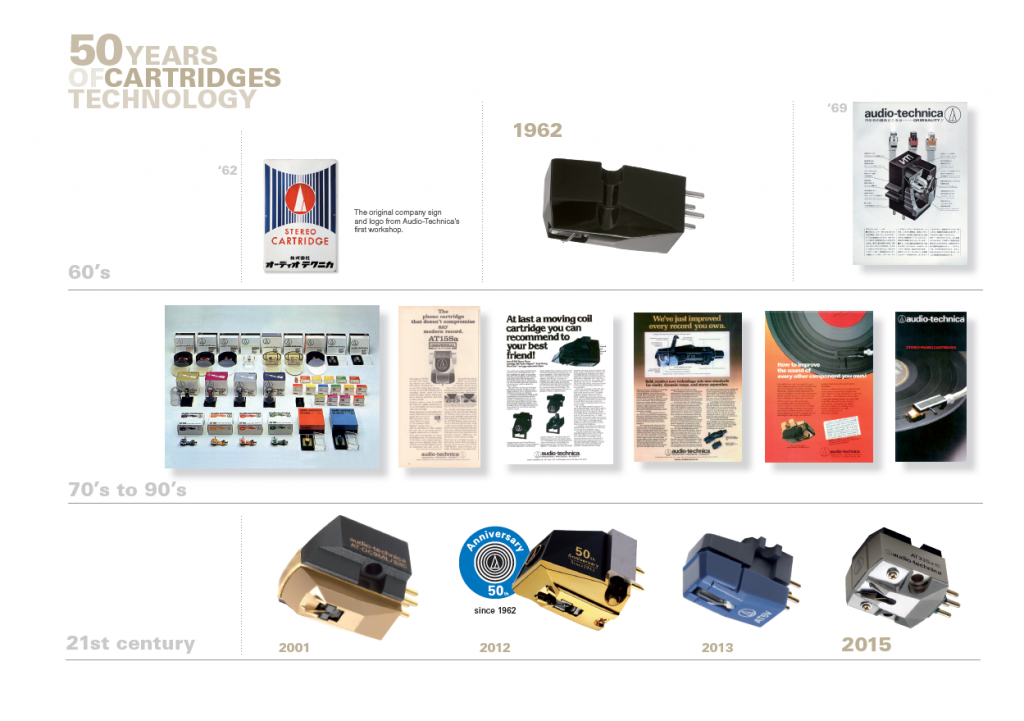 50 de ani de istorie AudioTechnica