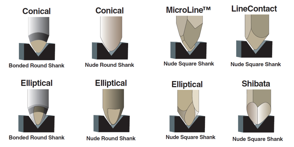 Geometrii de ace