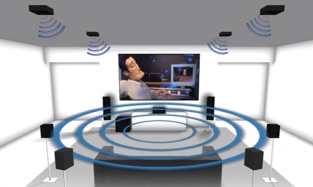 Positionare boxe Dolby Atmos