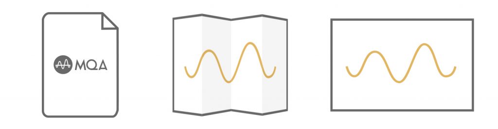 MQA How it works - https://www.mqa.co.uk/customer/how-it-works MQA How it works - https://www.mqa.co.uk/customer/how-it-works