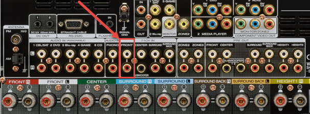 Iesiri preamplificate boxele fata LR – Receiver multicanal