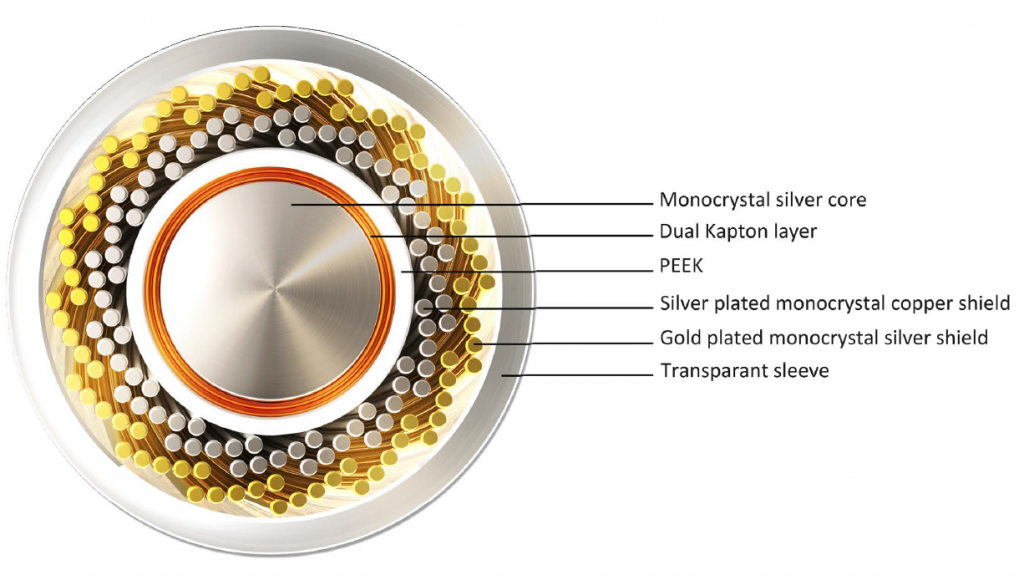 Crystal Cable Monocrystal