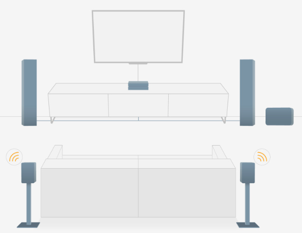 Bluesound - setup surround