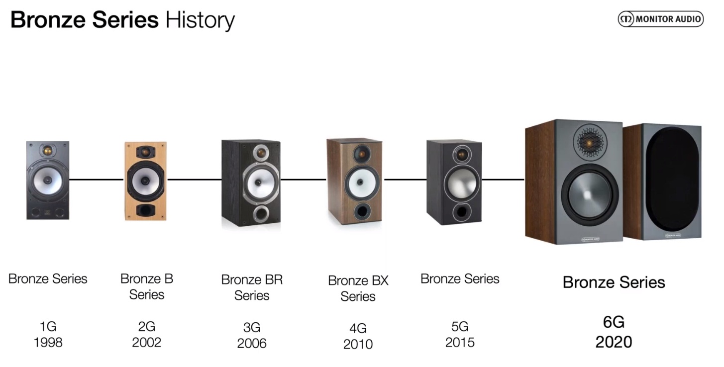 Monitor Auditie - Evolutia seriei Bronze