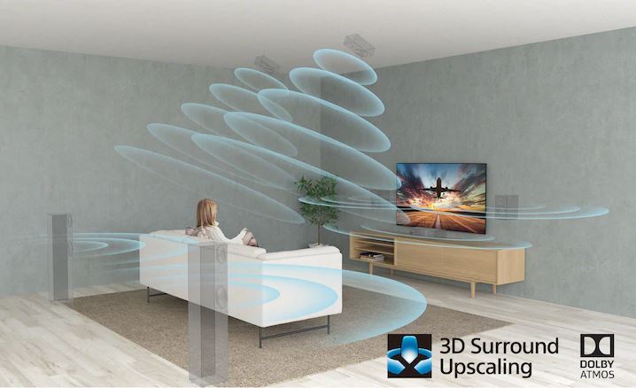 3D Surround Upscaling